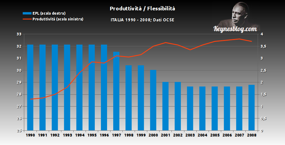 Produttività e flessibilità: più flessibili non significa più produttivi. 