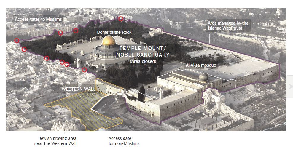La Spianata delle Moschee oggi (fonte: nytimes.com)