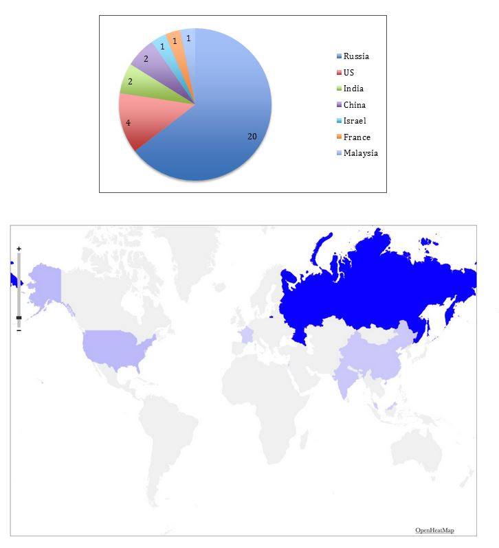 La distribuzione dei casi accertati di Tyupkin (fonte: securelist.com)