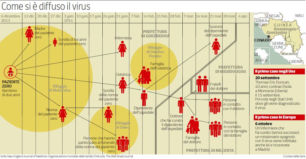 ebola diffusione virus