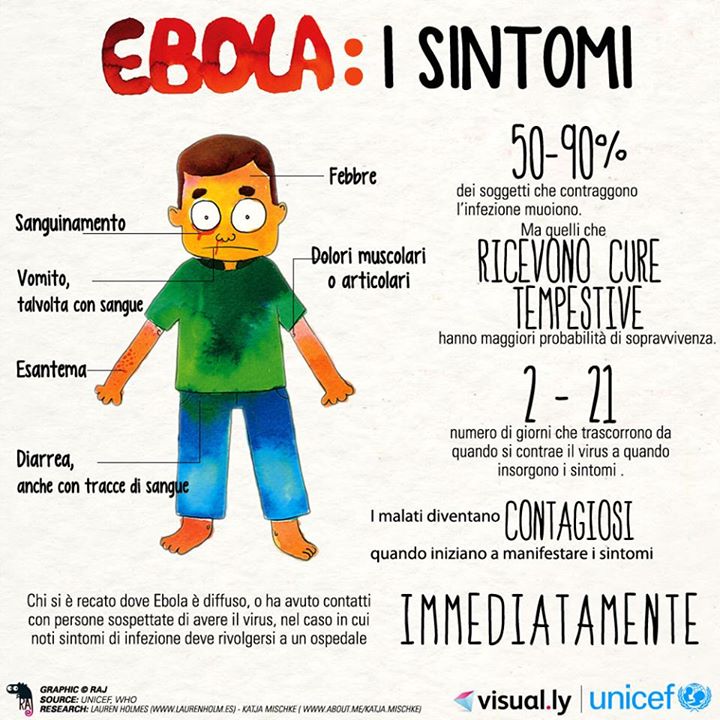 L'infografica su Ebola utilizzata da UNICEF (fonte: Facebook.com)