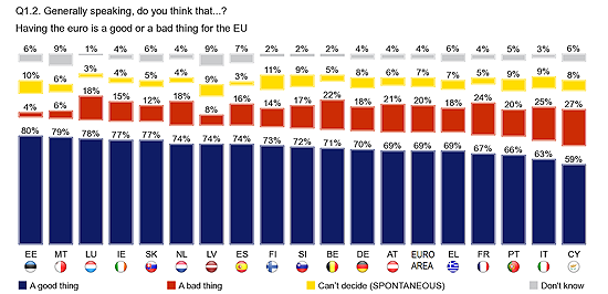 eurobarometer405_2014