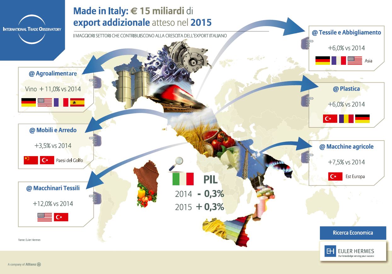export italia infografica