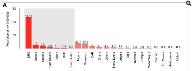 Totale della popolazione a rischio residente nell'area a rischio di trasmissione zoonotica (fonte: http://www.ncbi.nlm.nih.gov/)