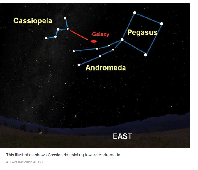 La posizione della galassia di Andromeda rispetto a Pegaso e Cassiopea (fonte: http://news.nationalgeographic.com/)