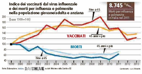 fluad vaccino influenza 3