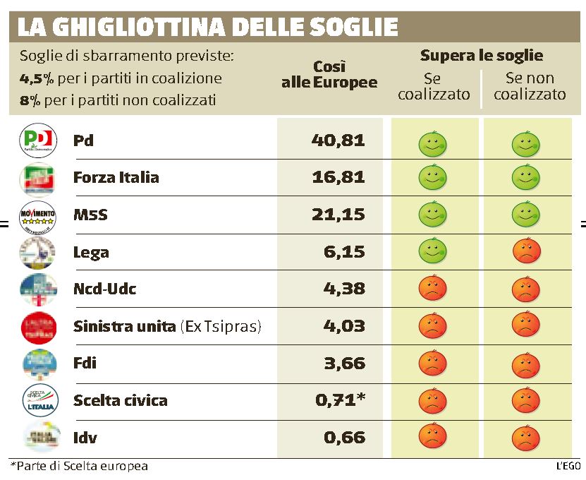 L'infografica del Giornale con la simulazione dell'Italicum (7 novembre 2014)