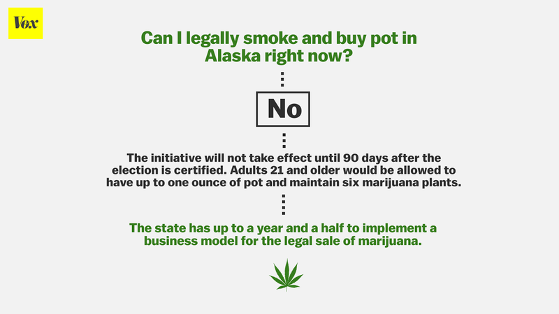 marijuana libera alaska