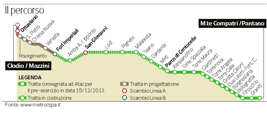 Infografica del Corriere della Sera sulla Metro C (21 novembre 2014)