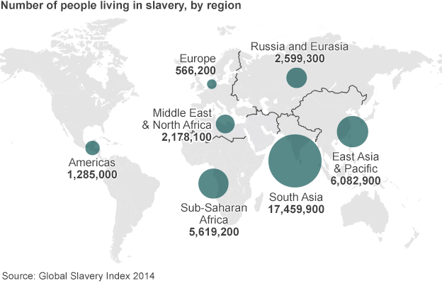Il Global Slavery Index nel mondo 