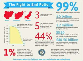 THE FIGHT TO END POLIO