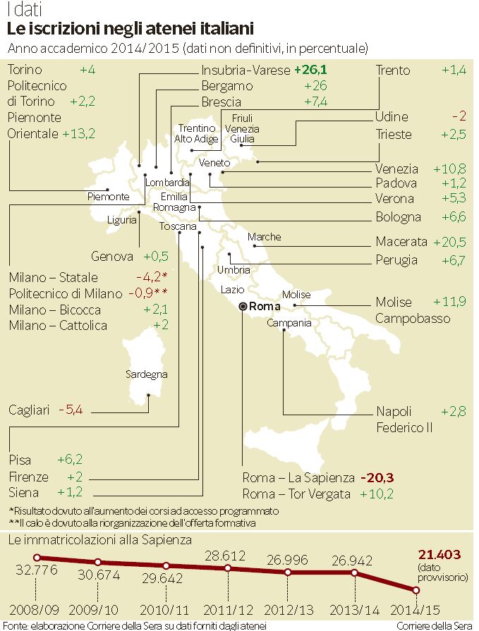 Gli iscritti alle maggiori università italiane (Corriere della Sera, 26 novembre 2014)