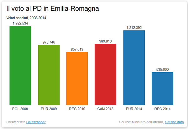 voti pd emilia romagna 1