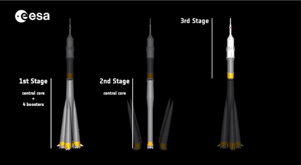 I tre stadi che compongono il razzo vettore Soyuz (fonte Esa via You>Tube.com)