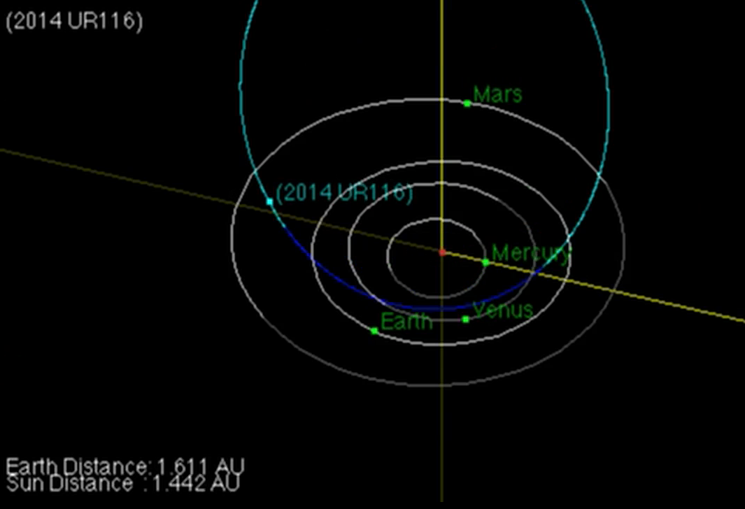 L'orbita dell'asteroide 2014 UR116 (via NASA.gov)