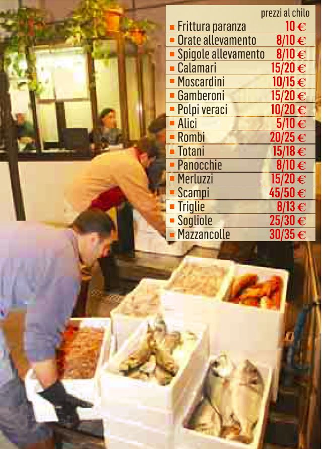 cenone pesce natale prezzi