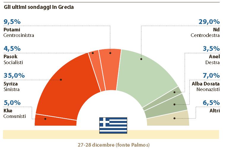 grecia voto