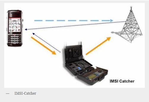 Schema di funzionamento di un IMSI-catcher (fonte: codesign.mit.edu)