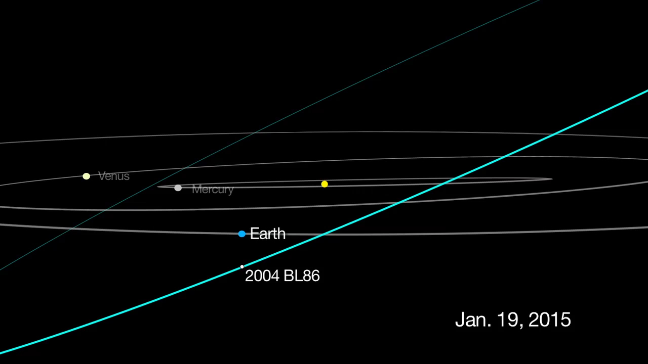 Il passaggio dell'asteroide 2004 BL86 in un'elaborazione grafica del Jet Propulsion Laboratory (fonte: jpl.nasa.gov)
