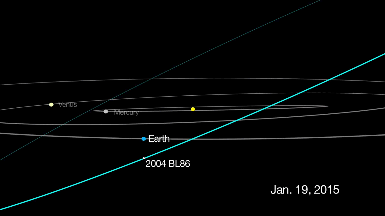 Animazione del passaggio dell'asteroide 2004 BL86 (fonte: jpl.nasa.gov)