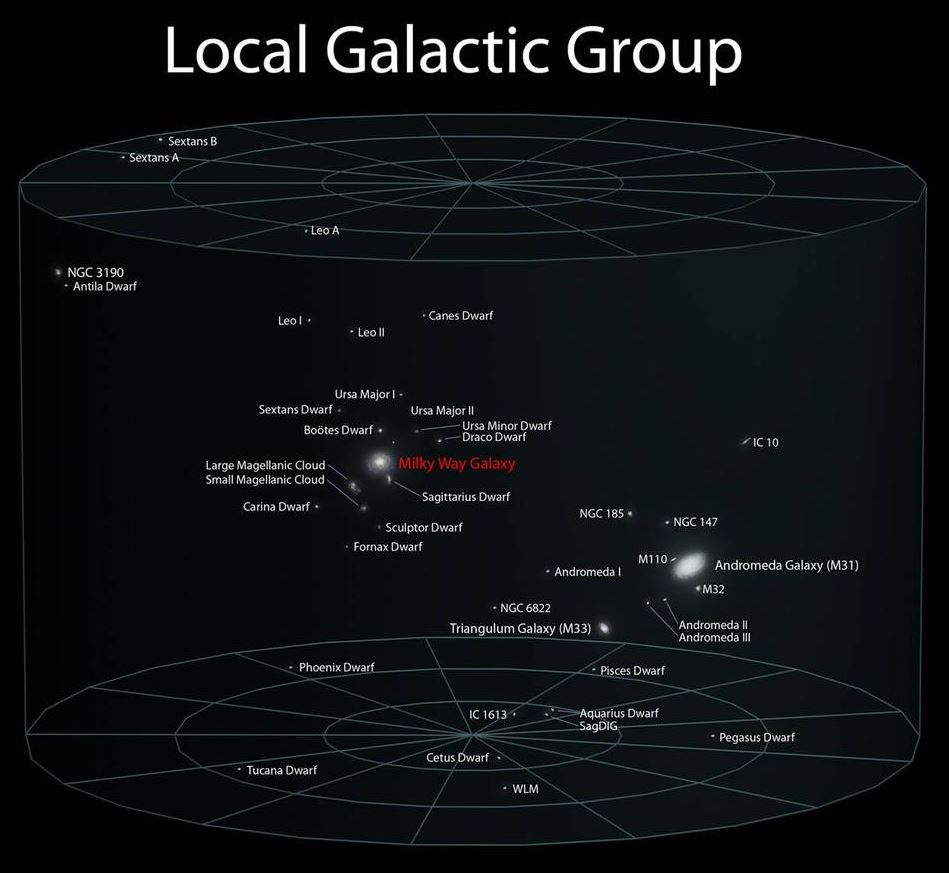 La Via Lattea rispetto alla Galassia M31 (via wikipedia.org)