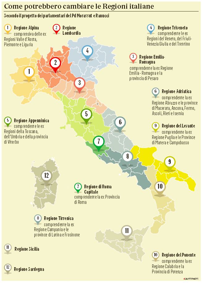 regioni italiane cambiano
