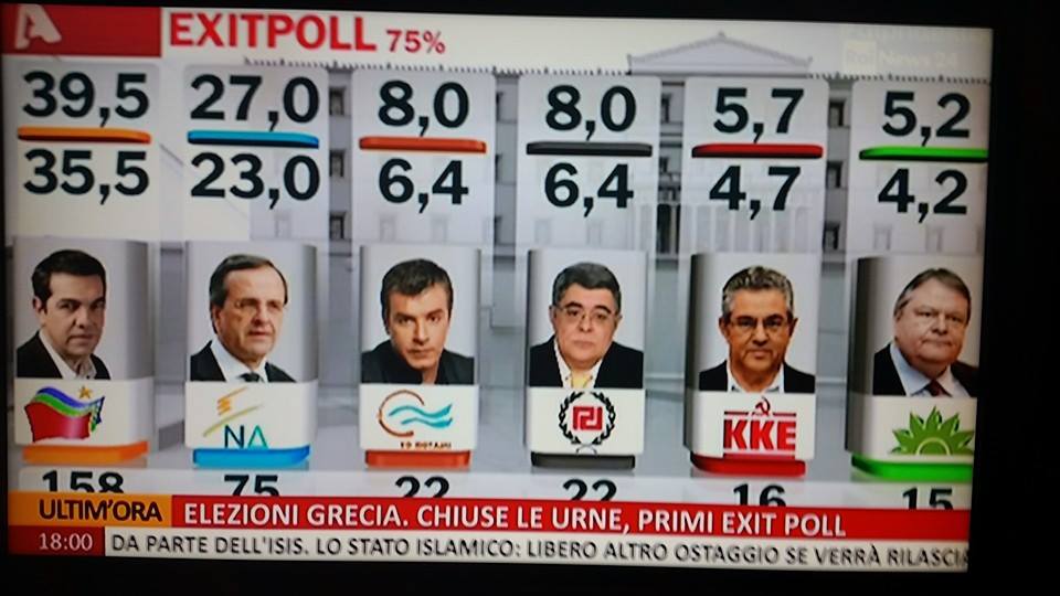 syriza exit poll