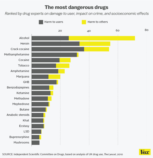 droghe più pericolose classifica