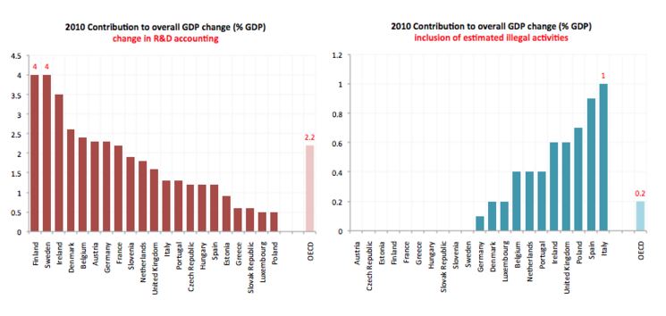 Il contributo dell'economia illegale sul PIL dei paesi europei (fonte: bruegel.org)