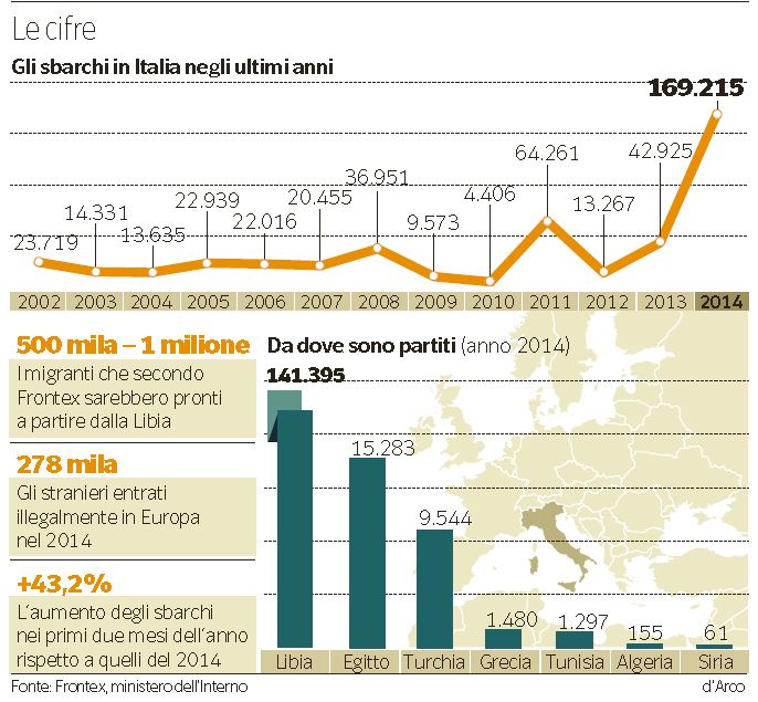 sbarchi italia migranti cifre frontex