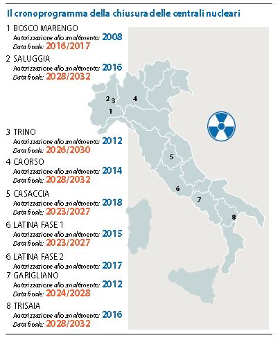 centrali nucleari italia