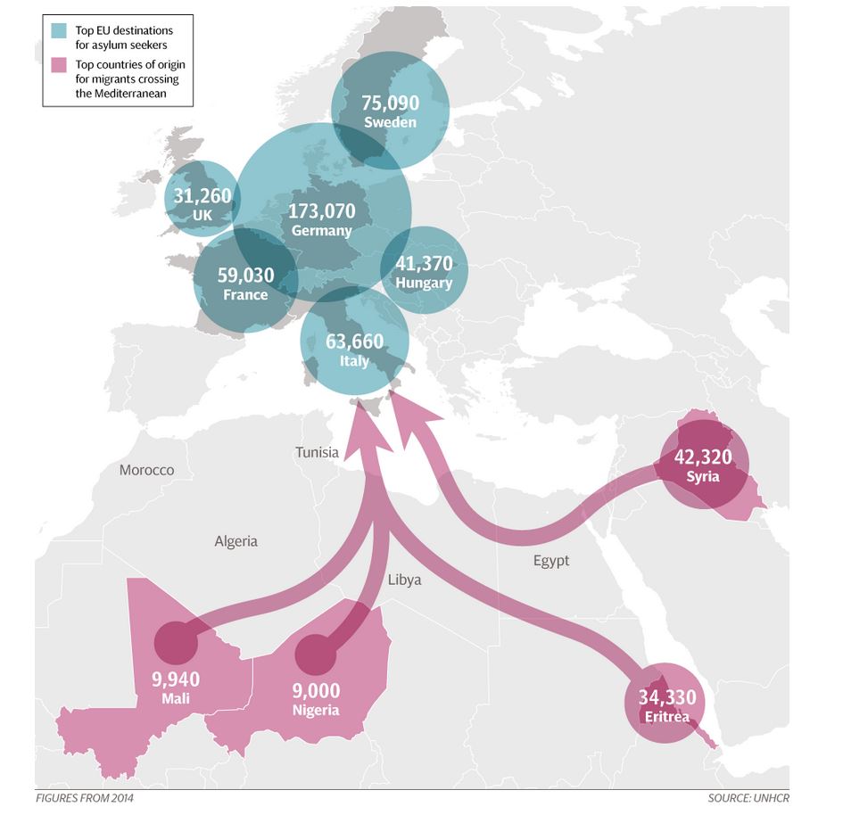 Il miliardo di africani in fuga di Salvini (fonte: telegraph.co.uk)