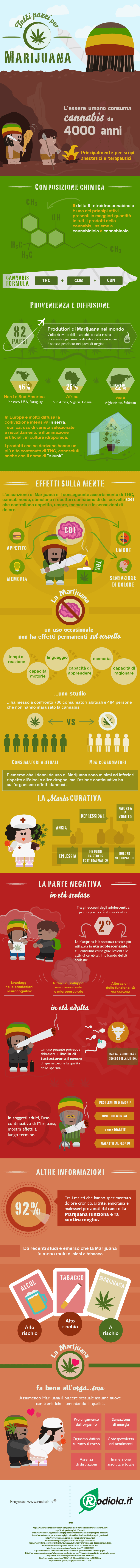 marijuana-infografica