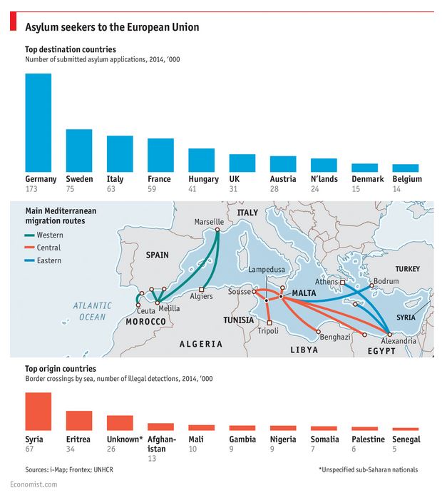 Il numero dei rifugiati per paese di provenienza e paese di destinazione (fonte: the economist.com)