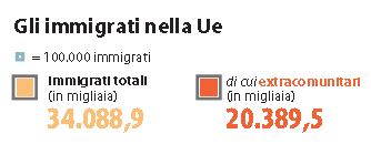 immigrati nella UE 1