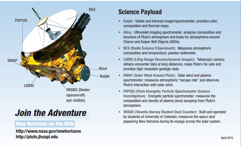 La strumentazione di bordo di New Horizons (fonte: http://pluto.jhuapl.edu/)