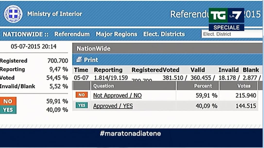 risultati ufficiali referendum