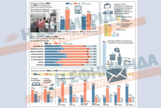 sondaggio voto grecia 1