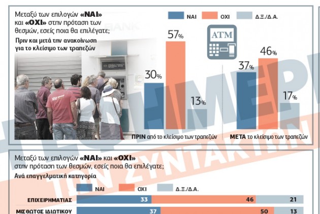sondaggio voto grecia
