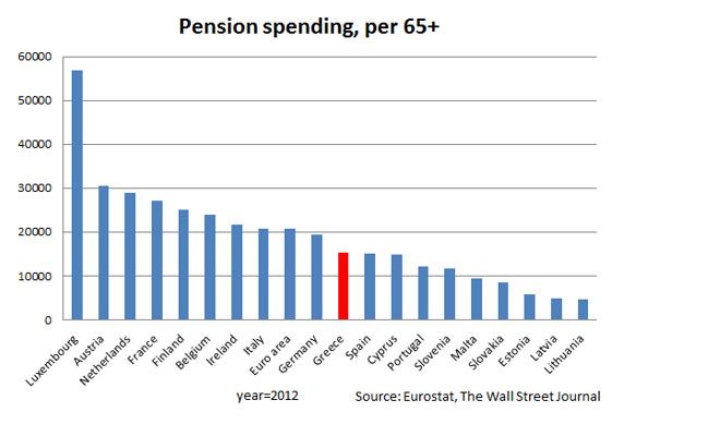 spese pensioni grecia