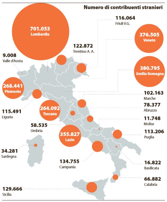 reddito stranieri italia 2