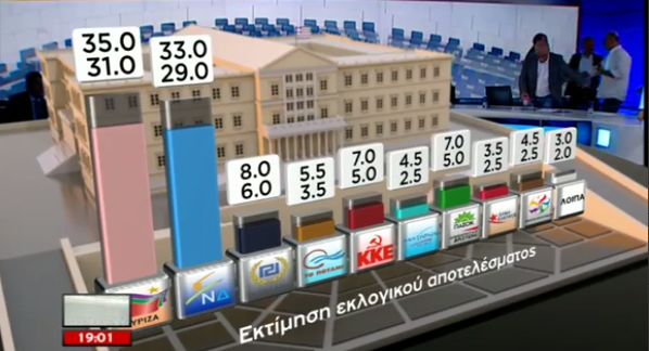 elezioni grecia exit poll