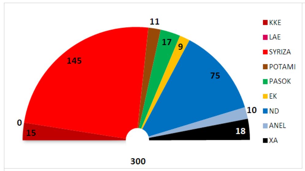 elezioni grecia risultati definitivi 3