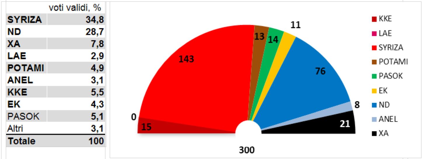 sondaggio elezioni grecia 1