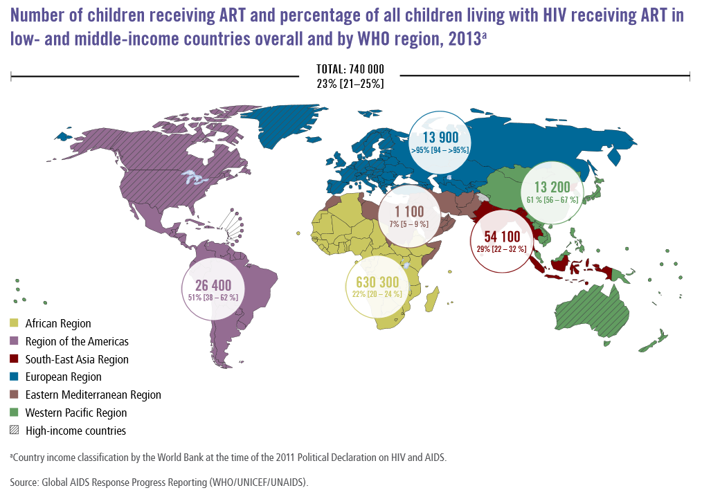 La percentuale di bambini che riceve trattamenti con farmaci antiretrovirali (http://www.who.int/)