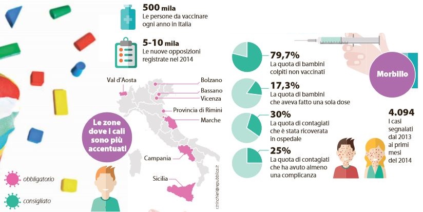 Vaccini a scuola: le regioni e le province dove si vaccina di meno (La Repubblica, 14 ottobre 2015)