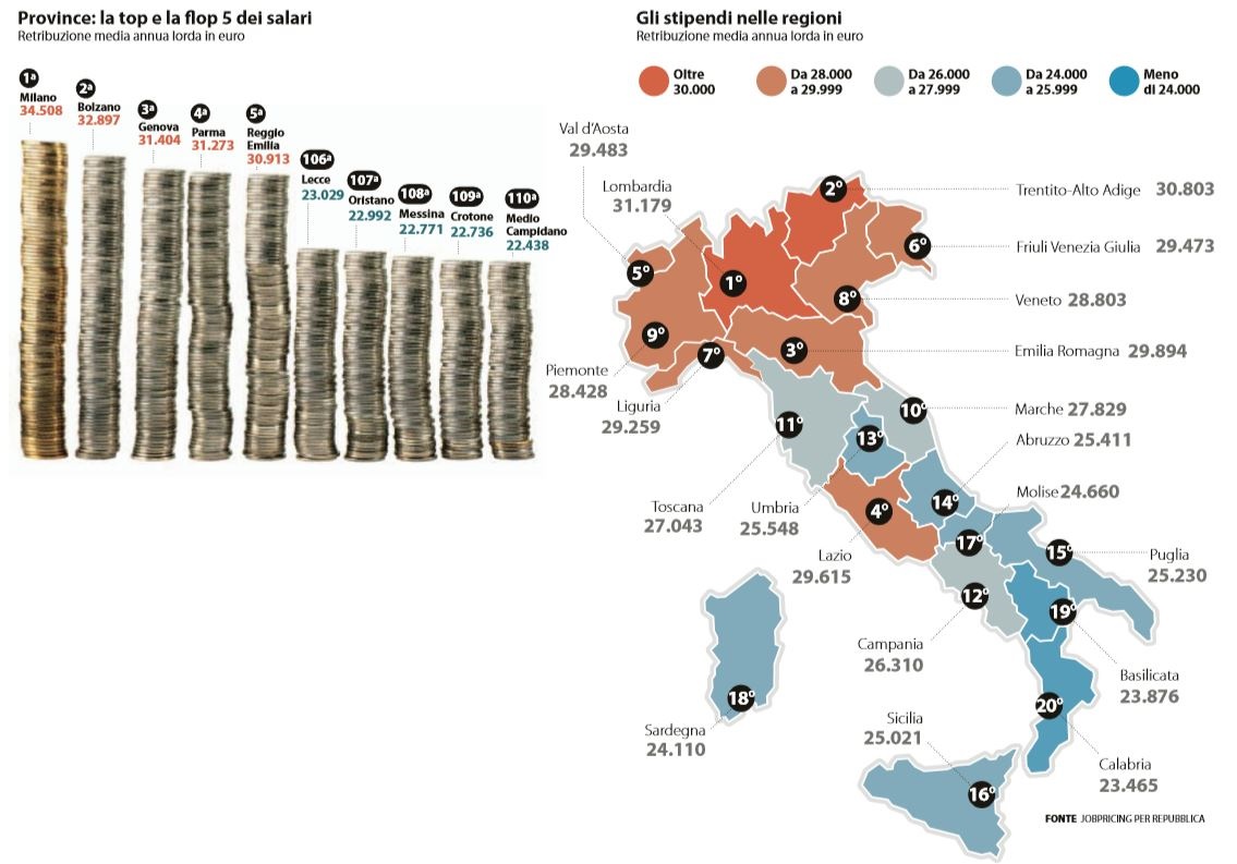stipendi province regioni italia