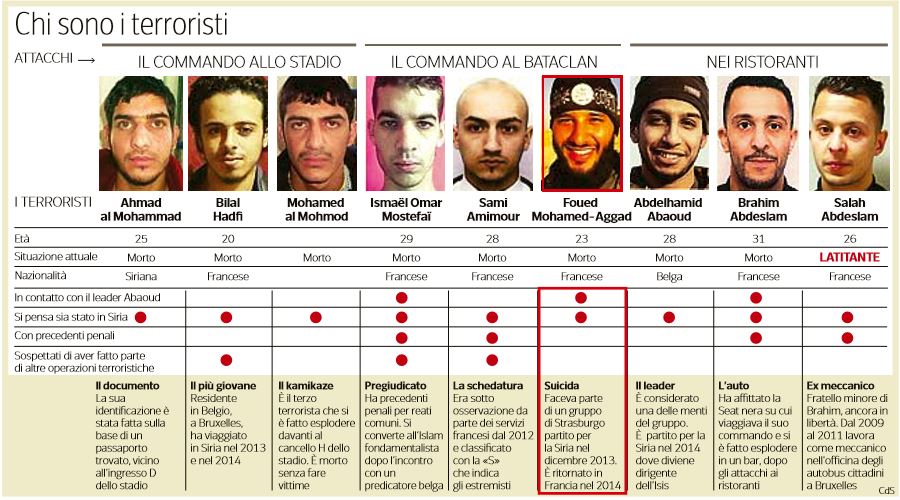 chi sono i terroristi di parigi