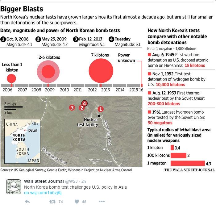 bomba h corea del nord - 5