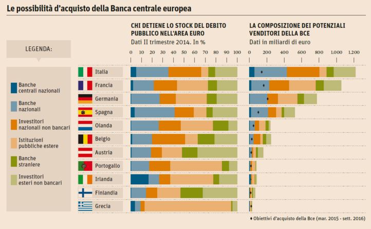 debito pubblico banche italiane